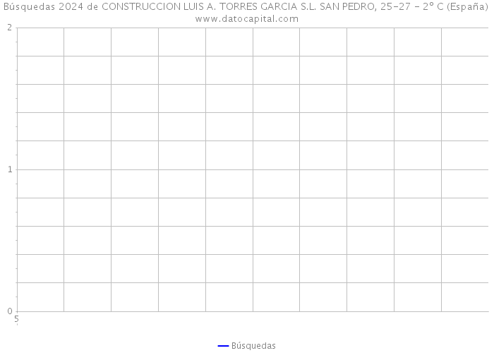 Búsquedas 2024 de CONSTRUCCION LUIS A. TORRES GARCIA S.L. SAN PEDRO, 25-27 - 2º C (España) 