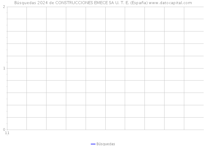 Búsquedas 2024 de CONSTRUCCIONES EMECE SA U. T. E. (España) 