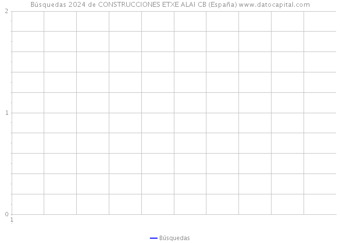 Búsquedas 2024 de CONSTRUCCIONES ETXE ALAI CB (España) 