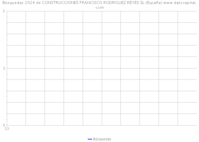 Búsquedas 2024 de CONSTRUCCIONES FRANCISCO RODRIGUEZ REYES SL (España) 