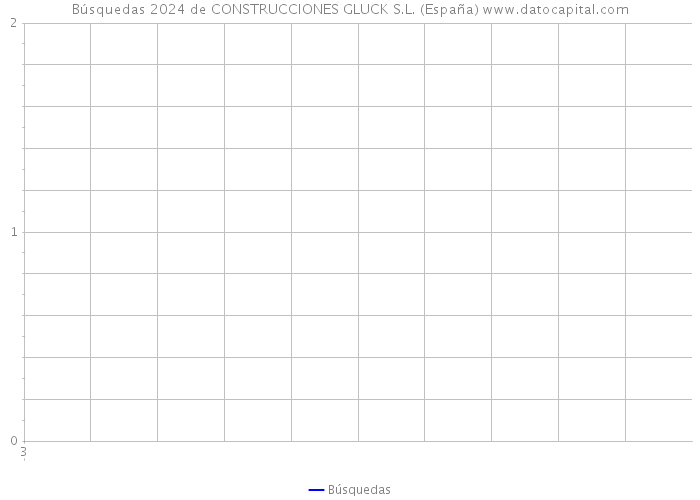 Búsquedas 2024 de CONSTRUCCIONES GLUCK S.L. (España) 