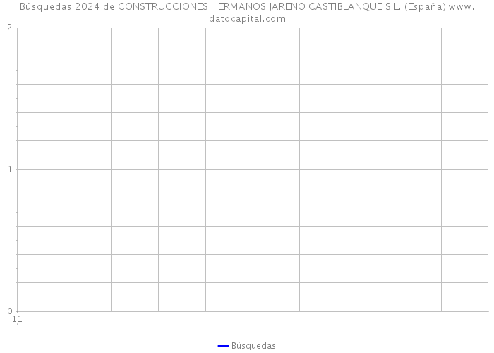 Búsquedas 2024 de CONSTRUCCIONES HERMANOS JARENO CASTIBLANQUE S.L. (España) 