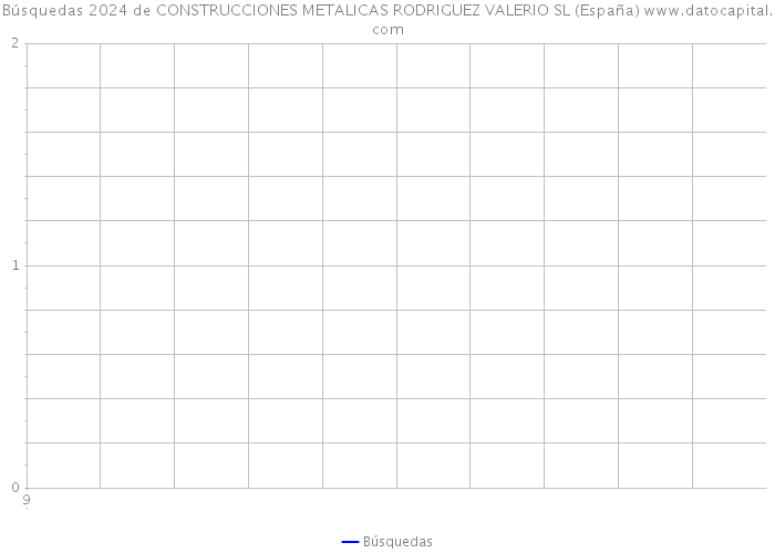 Búsquedas 2024 de CONSTRUCCIONES METALICAS RODRIGUEZ VALERIO SL (España) 