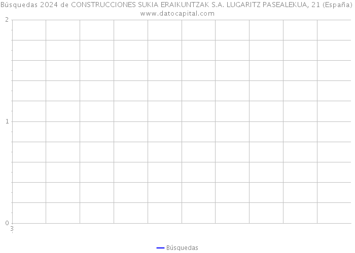 Búsquedas 2024 de CONSTRUCCIONES SUKIA ERAIKUNTZAK S.A. LUGARITZ PASEALEKUA, 21 (España) 