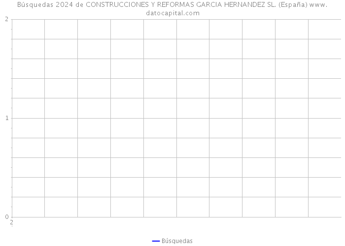 Búsquedas 2024 de CONSTRUCCIONES Y REFORMAS GARCIA HERNANDEZ SL. (España) 