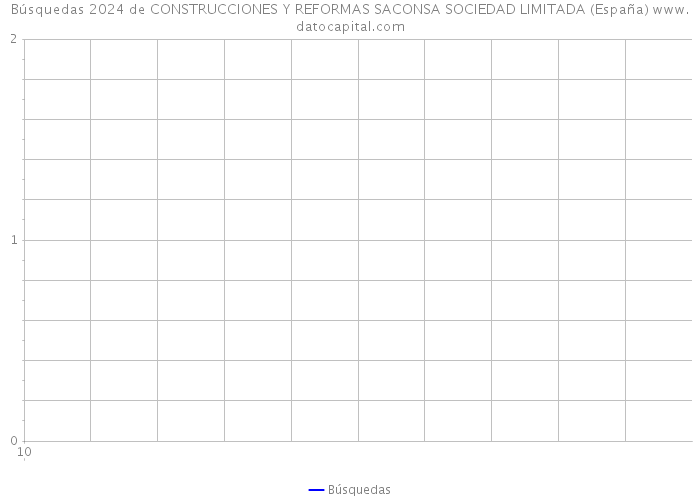 Búsquedas 2024 de CONSTRUCCIONES Y REFORMAS SACONSA SOCIEDAD LIMITADA (España) 