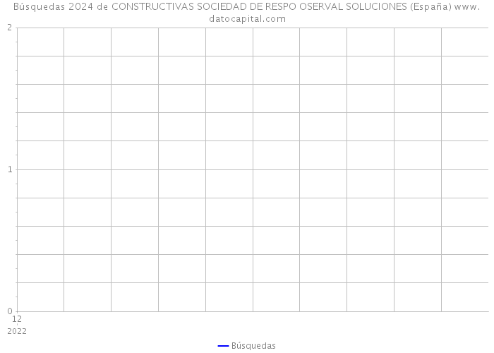 Búsquedas 2024 de CONSTRUCTIVAS SOCIEDAD DE RESPO OSERVAL SOLUCIONES (España) 