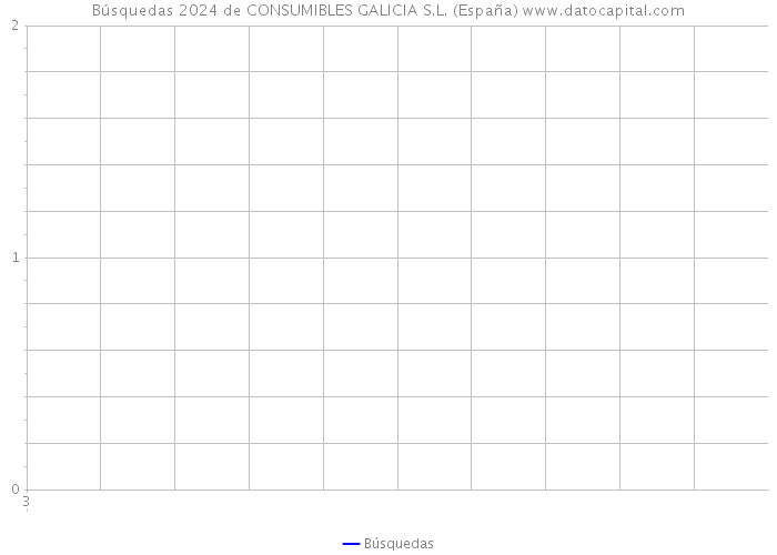 Búsquedas 2024 de CONSUMIBLES GALICIA S.L. (España) 