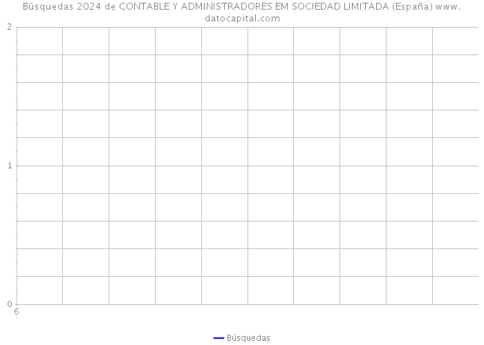 Búsquedas 2024 de CONTABLE Y ADMINISTRADORES EM SOCIEDAD LIMITADA (España) 