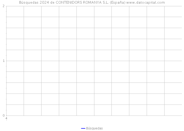 Búsquedas 2024 de CONTENIDORS ROMANYA S.L. (España) 