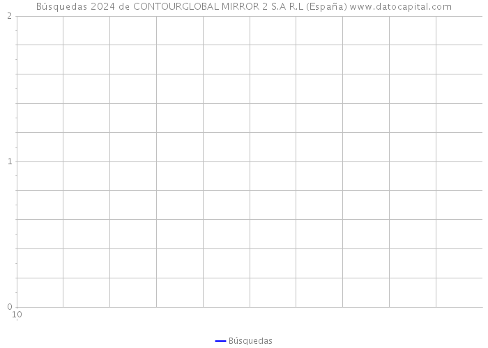 Búsquedas 2024 de CONTOURGLOBAL MIRROR 2 S.A R.L (España) 