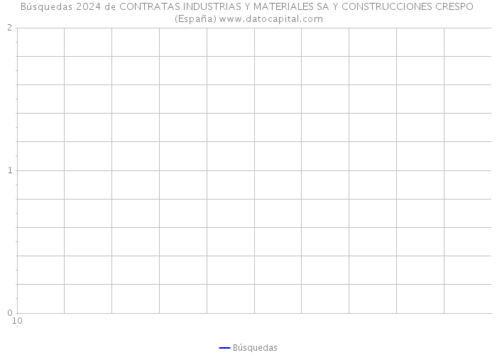Búsquedas 2024 de CONTRATAS INDUSTRIAS Y MATERIALES SA Y CONSTRUCCIONES CRESPO (España) 