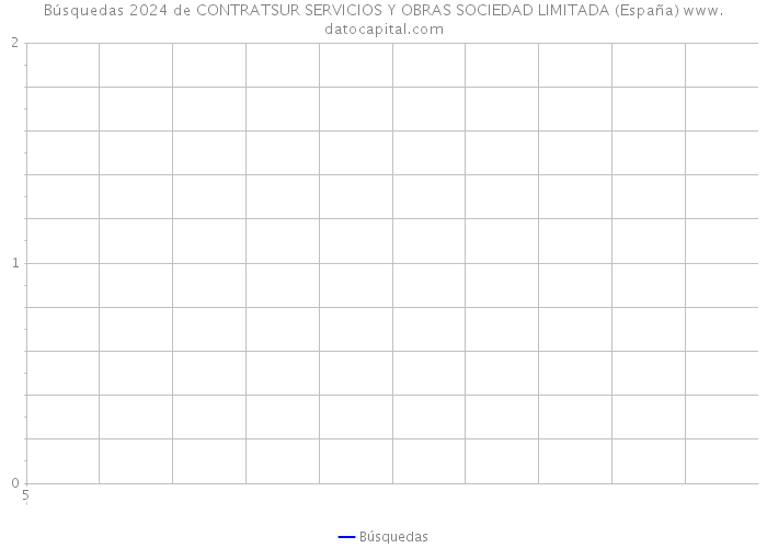 Búsquedas 2024 de CONTRATSUR SERVICIOS Y OBRAS SOCIEDAD LIMITADA (España) 