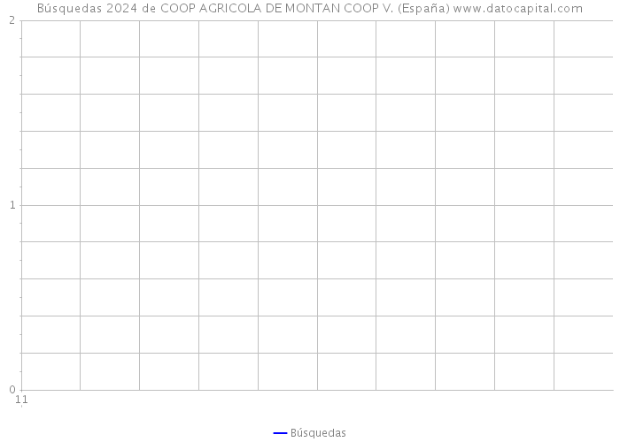 Búsquedas 2024 de COOP AGRICOLA DE MONTAN COOP V. (España) 