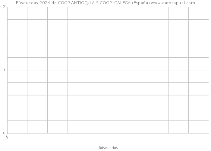 Búsquedas 2024 de COOP ANTIOQUIA S COOP. GALEGA (España) 
