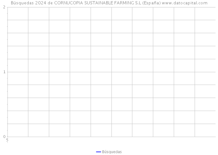 Búsquedas 2024 de CORNUCOPIA SUSTAINABLE FARMING S.L (España) 