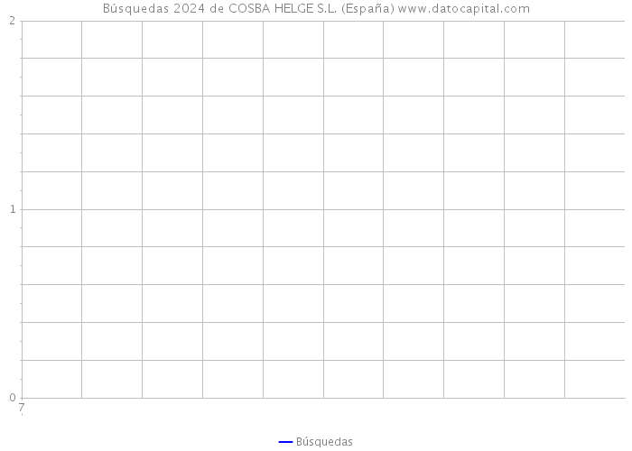 Búsquedas 2024 de COSBA HELGE S.L. (España) 