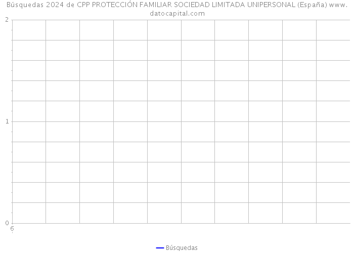 Búsquedas 2024 de CPP PROTECCIÓN FAMILIAR SOCIEDAD LIMITADA UNIPERSONAL (España) 