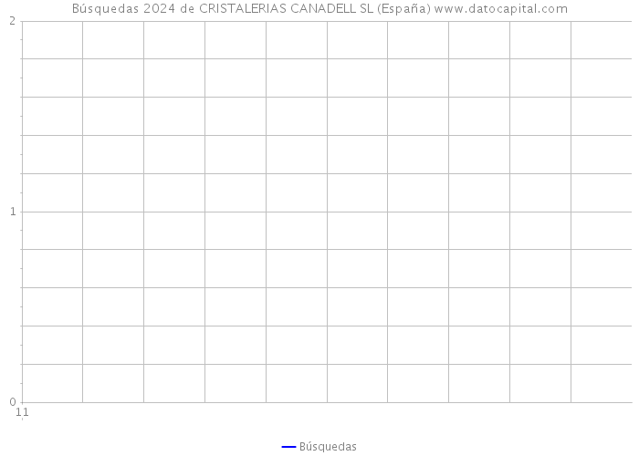 Búsquedas 2024 de CRISTALERIAS CANADELL SL (España) 