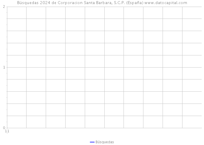 Búsquedas 2024 de Corporacion Santa Barbara, S.C.P. (España) 