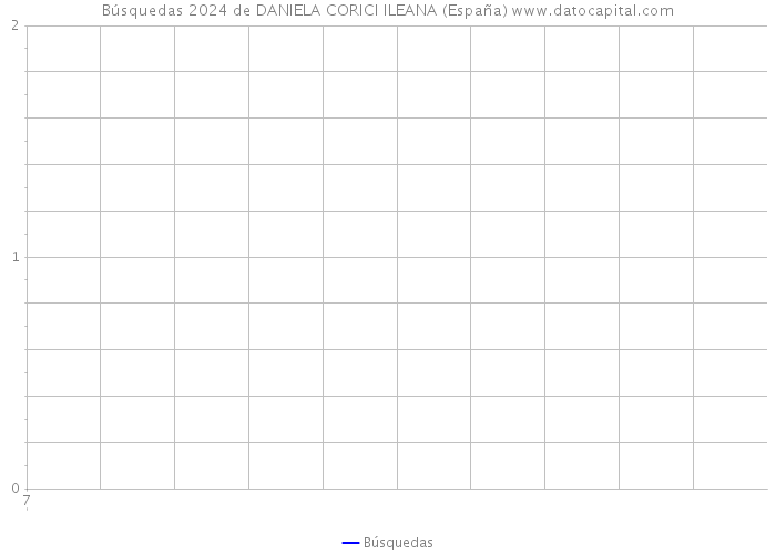 Búsquedas 2024 de DANIELA CORICI ILEANA (España) 