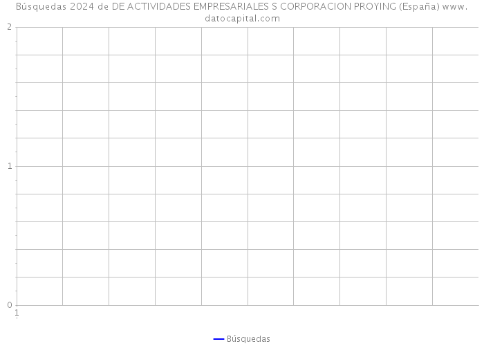 Búsquedas 2024 de DE ACTIVIDADES EMPRESARIALES S CORPORACION PROYING (España) 