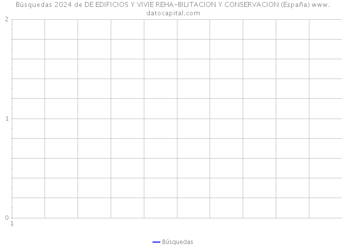 Búsquedas 2024 de DE EDIFICIOS Y VIVIE REHA-BILITACION Y CONSERVACION (España) 