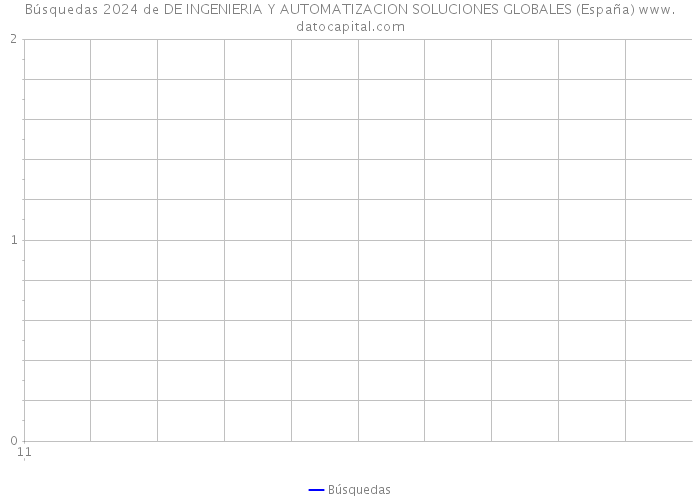 Búsquedas 2024 de DE INGENIERIA Y AUTOMATIZACION SOLUCIONES GLOBALES (España) 