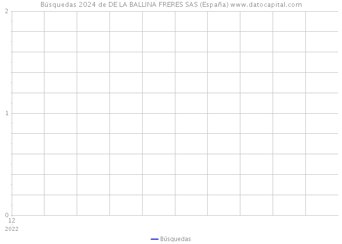 Búsquedas 2024 de DE LA BALLINA FRERES SAS (España) 