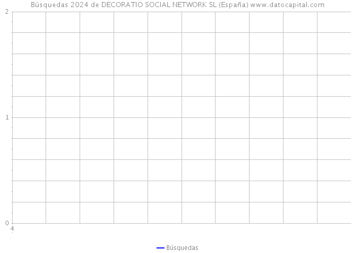 Búsquedas 2024 de DECORATIO SOCIAL NETWORK SL (España) 