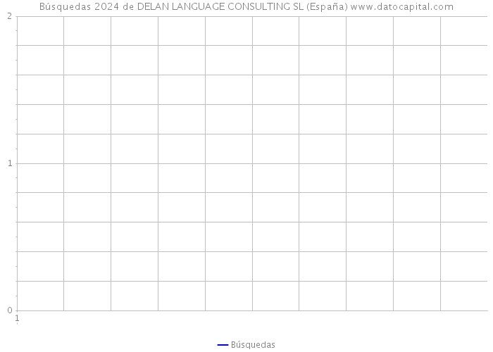 Búsquedas 2024 de DELAN LANGUAGE CONSULTING SL (España) 