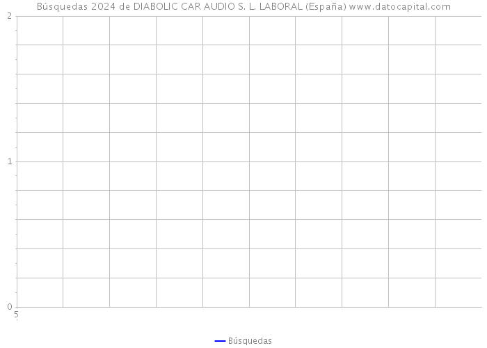 Búsquedas 2024 de DIABOLIC CAR AUDIO S. L. LABORAL (España) 