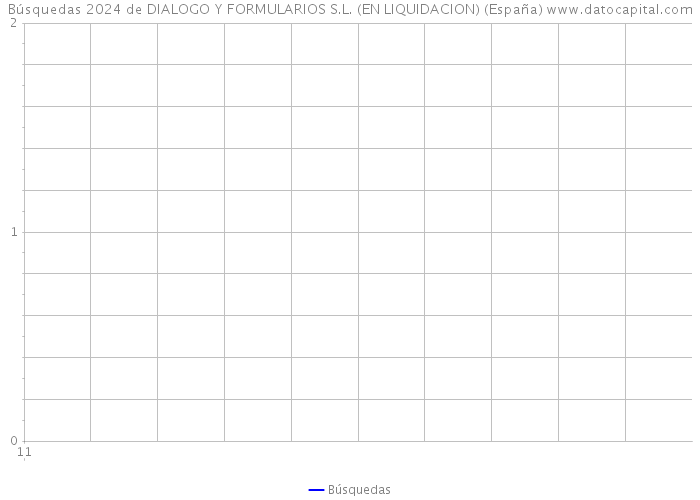 Búsquedas 2024 de DIALOGO Y FORMULARIOS S.L. (EN LIQUIDACION) (España) 