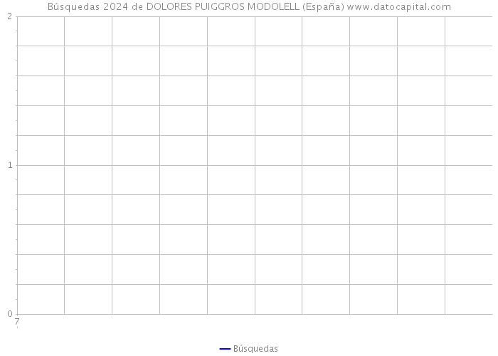 Búsquedas 2024 de DOLORES PUIGGROS MODOLELL (España) 