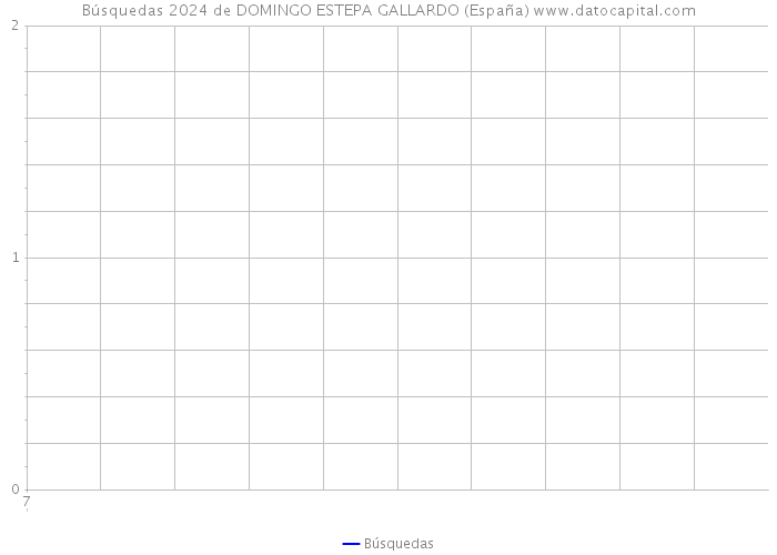 Búsquedas 2024 de DOMINGO ESTEPA GALLARDO (España) 