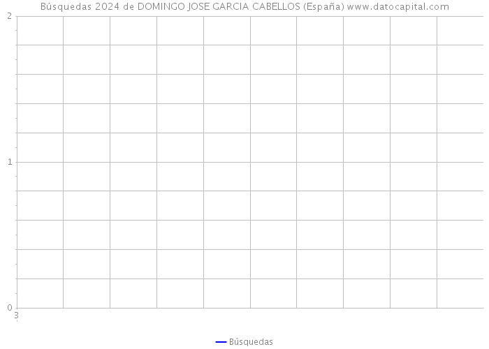 Búsquedas 2024 de DOMINGO JOSE GARCIA CABELLOS (España) 