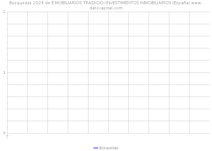Búsquedas 2024 de E MOBILIARIOS TRADICIO-INVESTIMENTOS INMOBILIARIOS (España) 