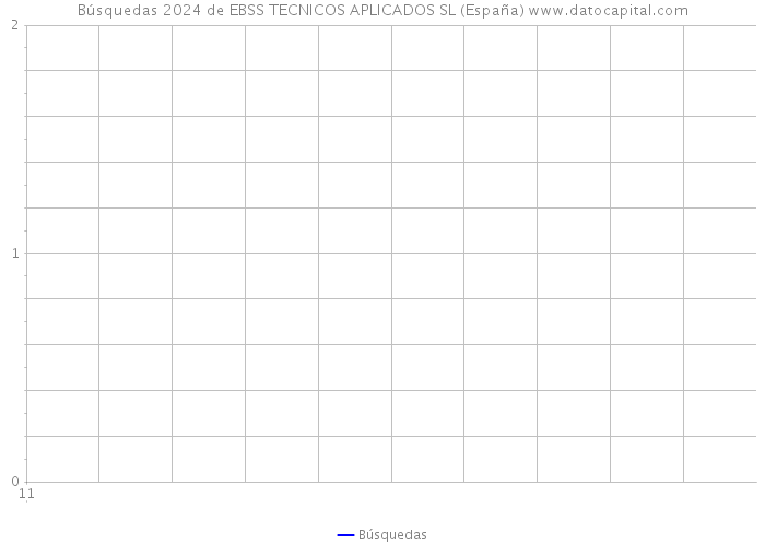 Búsquedas 2024 de EBSS TECNICOS APLICADOS SL (España) 