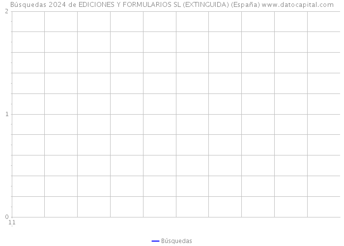 Búsquedas 2024 de EDICIONES Y FORMULARIOS SL (EXTINGUIDA) (España) 