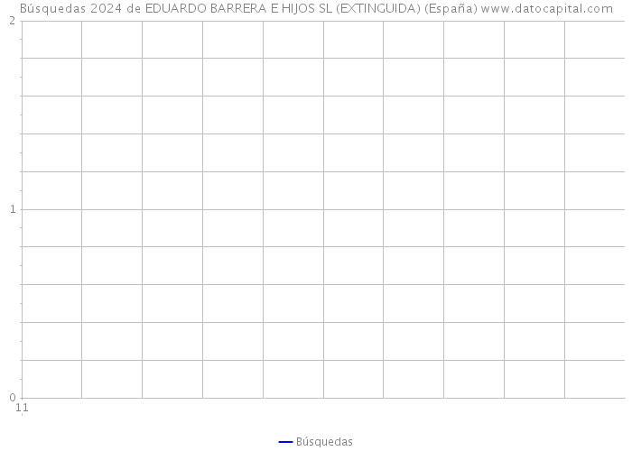 Búsquedas 2024 de EDUARDO BARRERA E HIJOS SL (EXTINGUIDA) (España) 