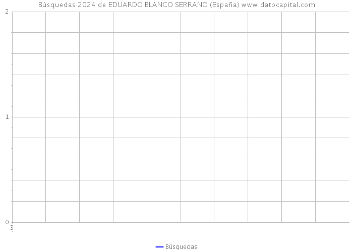 Búsquedas 2024 de EDUARDO BLANCO SERRANO (España) 