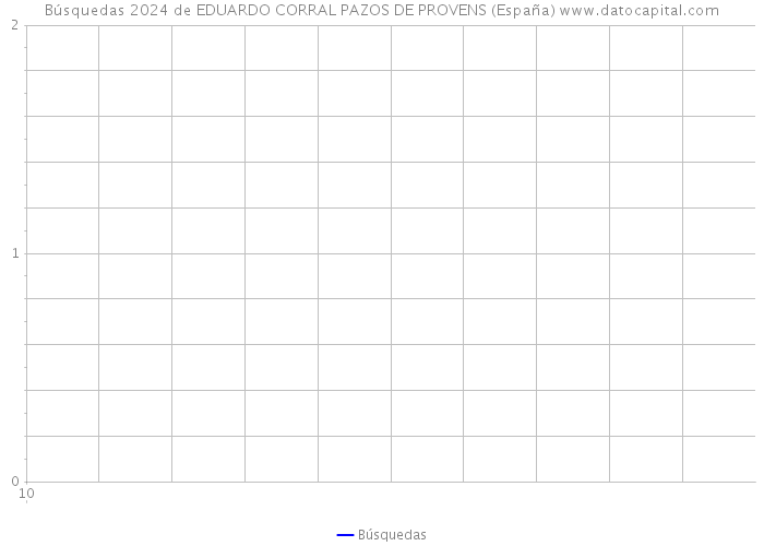 Búsquedas 2024 de EDUARDO CORRAL PAZOS DE PROVENS (España) 