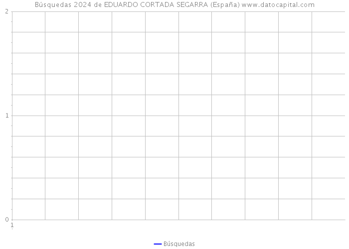 Búsquedas 2024 de EDUARDO CORTADA SEGARRA (España) 