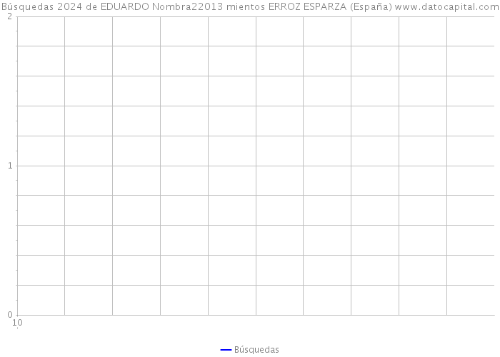 Búsquedas 2024 de EDUARDO Nombra22013 mientos ERROZ ESPARZA (España) 