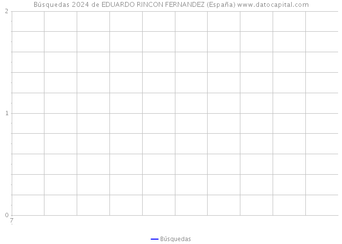 Búsquedas 2024 de EDUARDO RINCON FERNANDEZ (España) 
