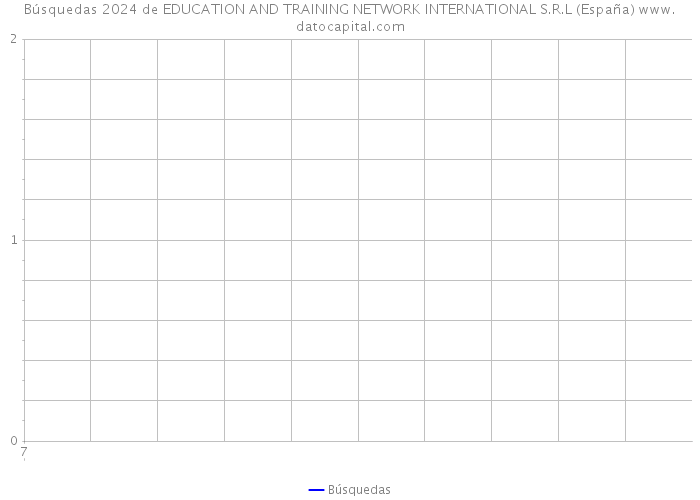 Búsquedas 2024 de EDUCATION AND TRAINING NETWORK INTERNATIONAL S.R.L (España) 