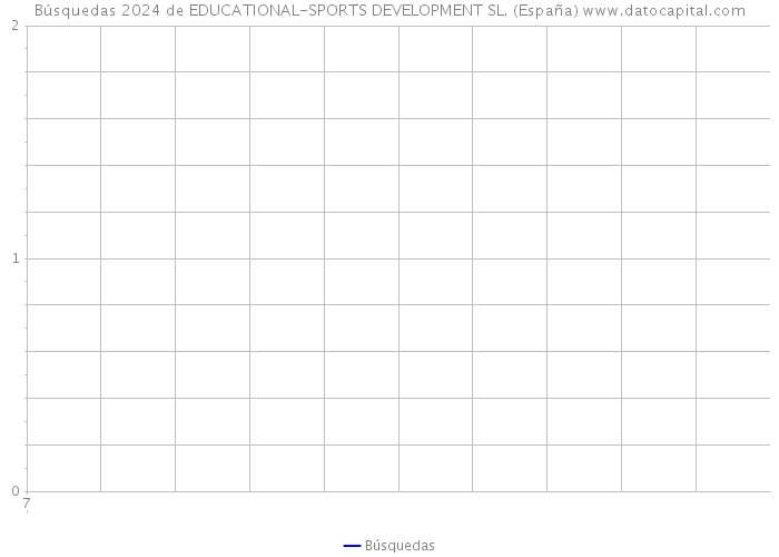 Búsquedas 2024 de EDUCATIONAL-SPORTS DEVELOPMENT SL. (España) 