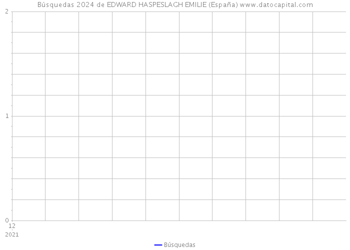 Búsquedas 2024 de EDWARD HASPESLAGH EMILIE (España) 