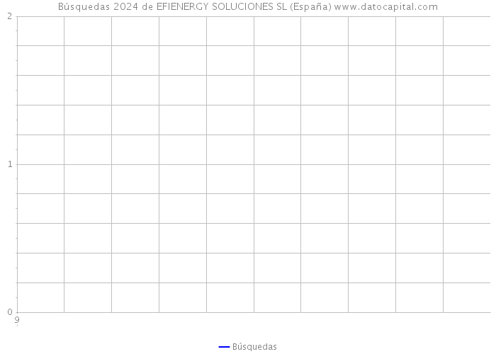 Búsquedas 2024 de EFIENERGY SOLUCIONES SL (España) 