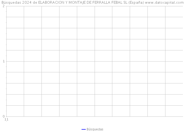 Búsquedas 2024 de ELABORACION Y MONTAJE DE FERRALLA FEBAL SL (España) 